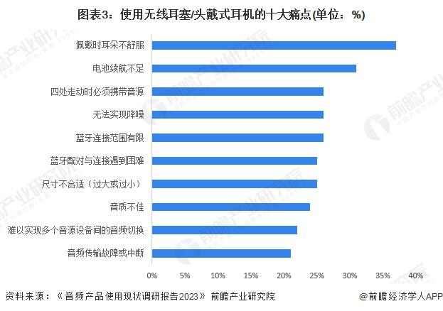 消费者需求及趋势分析 市场逐渐成熟适用人群不断扩大尊龙凯时新版APP首页2024