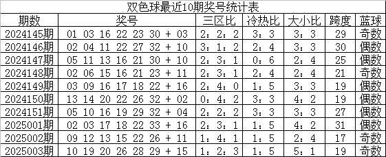 精选龙头凤尾04和27助攻6+1尊龙凯时网小兮双色球004期：(图1)