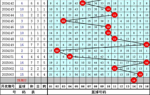 精选龙头凤尾04和27助攻6+1尊龙凯时网小兮双色球004期：(图3)