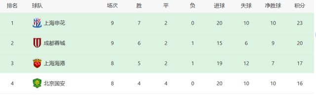 沪德比一触即发！山东青岛迎悲情德比！尊龙AG网站五一中超连迎六场大战！京(图2)