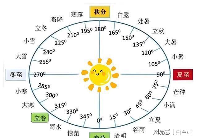 年一遇！4大特点提前知老农急呼早防备尊龙凯时app平台2025芒种60(图2)