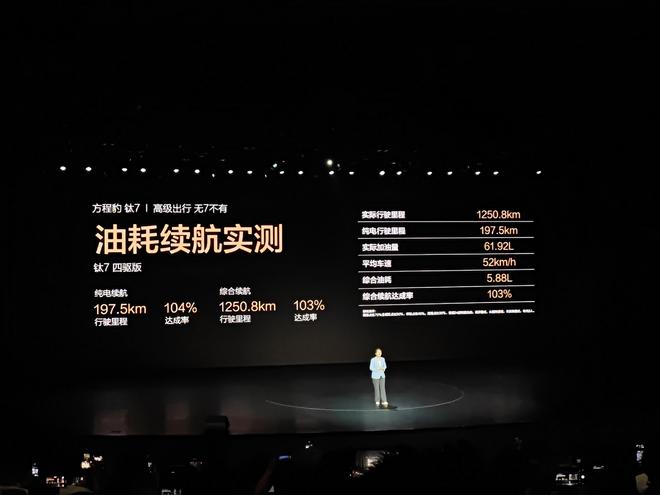 1798万元更好玩的方程豹钛7上市!尊龙凯时app平台比亚迪再掀桌子!(图4) 1798万元更好玩的方程豹钛7上市!尊龙凯时app平台比亚迪再掀桌子!(图4)