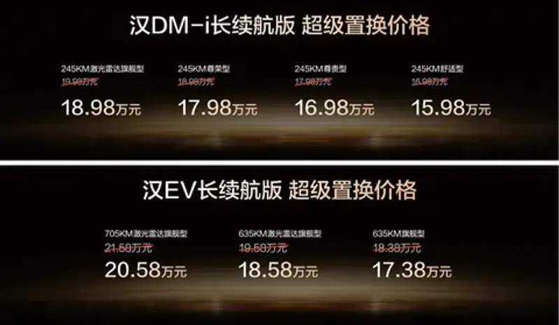 后1598万起六大进阶重塑标杆人生就是搏比亚迪汉长续航版补贴(图7)